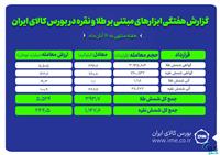 معامله بیش از ۱.۱ تن کیلوگرم شمش نقره و حدود ۳۹۴ کیلوگرم شمش طلا